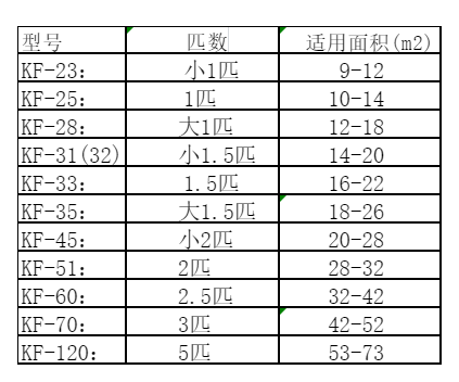 自流井空调维修